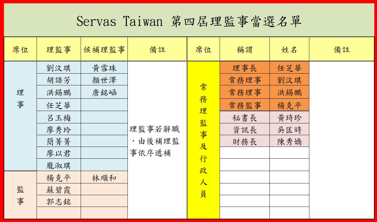 千呼萬換始出來-第四屆理事長誕生了 活動照片