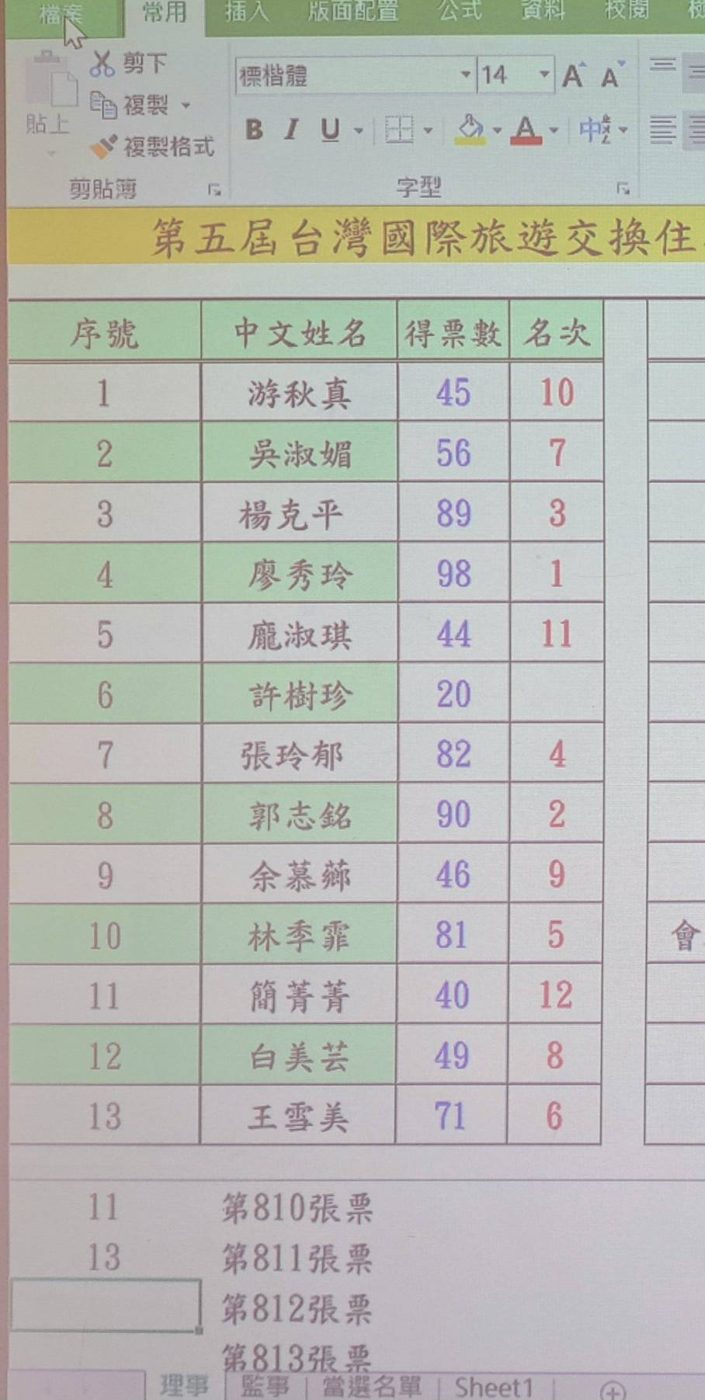 三合一會員大會 活動照片 2
