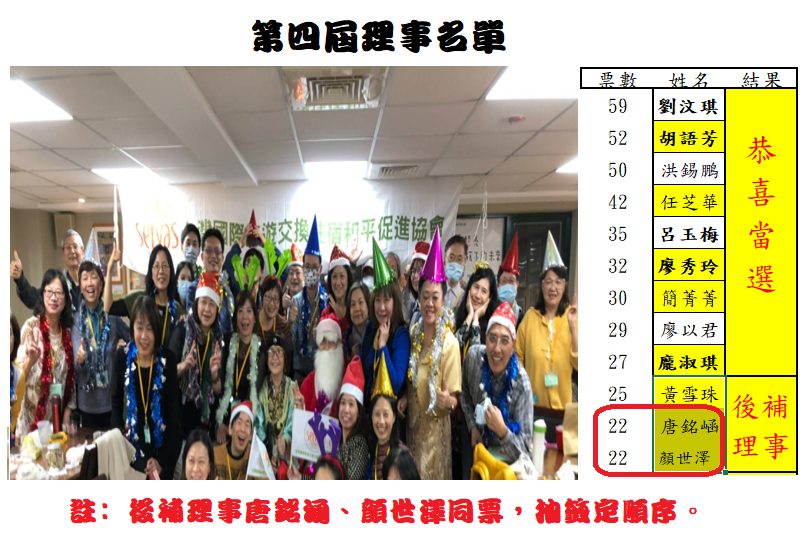 第四屆第一次會員大會+學生制服趴 活動照片 1
